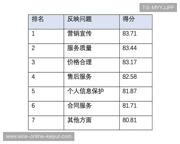 新闻中心权威解读客户满意度调研报告推动核心竞争力提升，请简述客户满意度调查流程